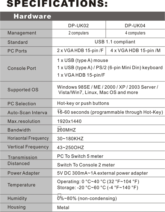 2USB KVM л