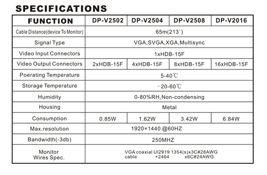 VGA SPLITTER